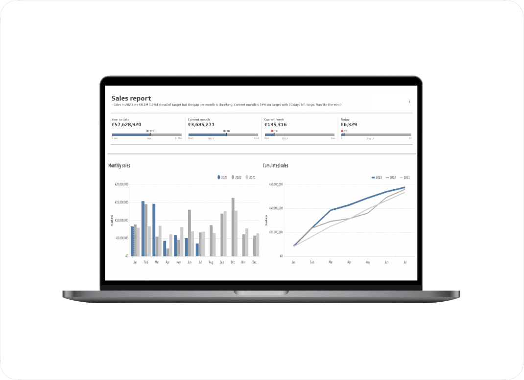 Laptopskärm som visar en dashboard med statistik som ger översikt för analys