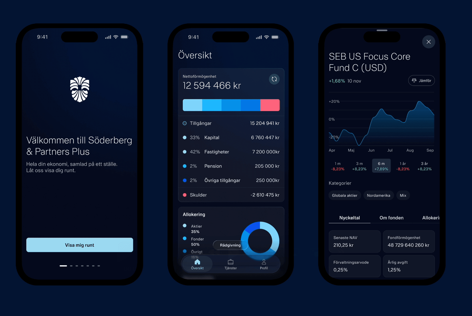 S&P Plus-appen på tre mobiler